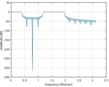 Digital Signal Processing25.jpg